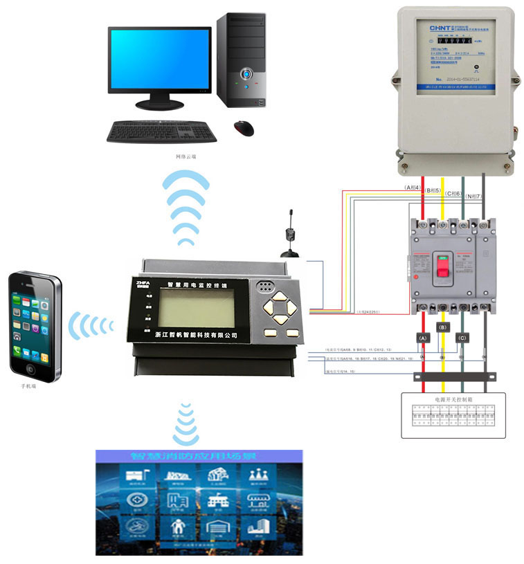 智慧用電監(jiān)控系統(tǒng)平臺
